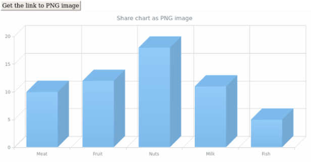 anychart.charts.Cartesian3d.shareAsPng created by AnyChart Team