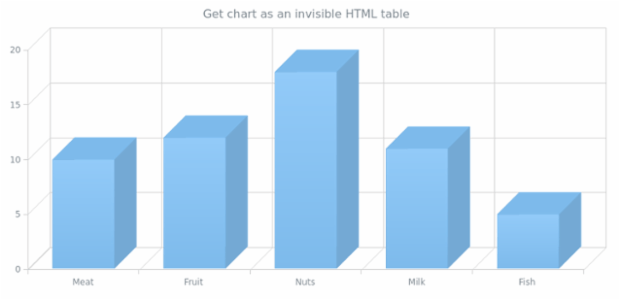 anychart.charts.Cartesian3d.toA11yTable created by AnyChart Team