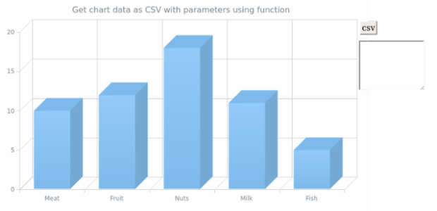 anychart.charts.Cartesian3d.toCsv created by AnyChart Team