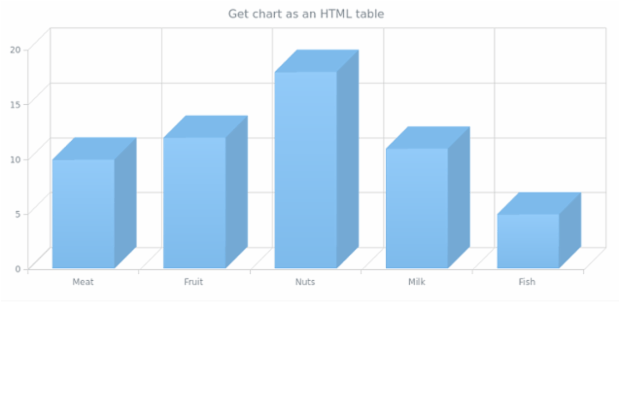 anychart.charts.Cartesian3d.toHtmlTable created by AnyChart Team