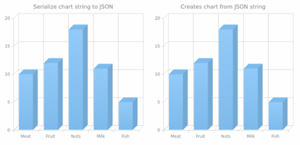anychart.charts.Cartesian3d.toJson asString created by AnyChart Team