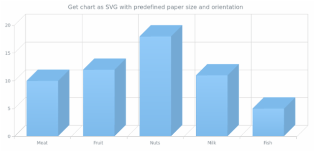 anychart.charts.Cartesian3d.toSvg set asPaperSizeLandscape created by AnyChart Team