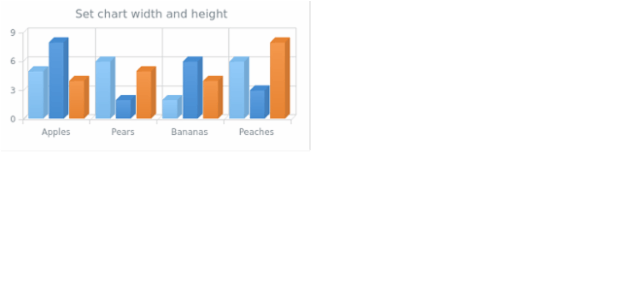 anychart.charts.Cartesian3d.width height created by AnyChart Team
