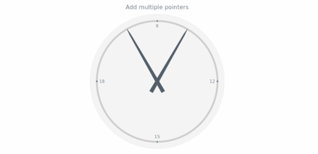 anychart.charts.CircularGauge.addPointer created by AnyChart Team