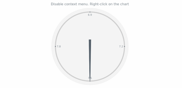 anychart.charts.CircularGauge.contextMenu set asBool created by AnyChart Team