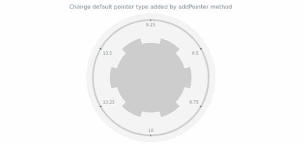 anychart.charts.CircularGauge.defaultPointerType created by AnyChart Team