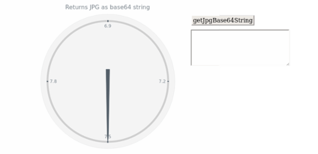 anychart.charts.CircularGauge.getJpgBase64String created by AnyChart Team