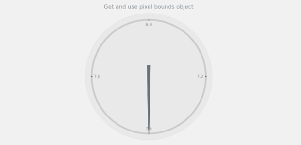 anychart.charts.CircularGauge.getPixelBounds created by AnyChart Team