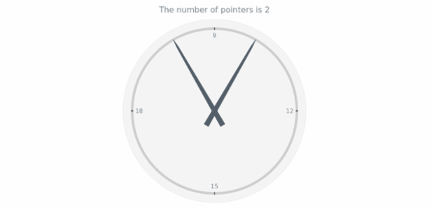 anychart.charts.CircularGauge.getPointerCount created by AnyChart Team