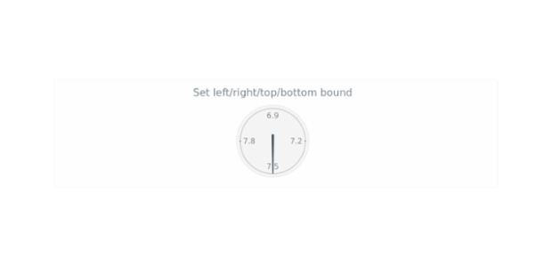 anychart.charts.CircularGauge.left right top bottom created by AnyChart Team