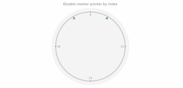 anychart.charts.CircularGauge.marker set asIndexBool created by AnyChart Team