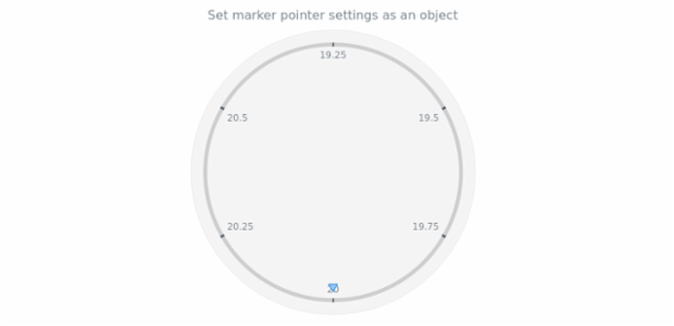 anychart.charts.CircularGauge.marker set asObject created by AnyChart Team