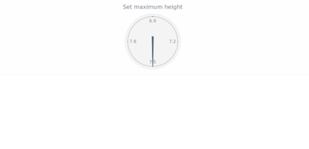 anychart.charts.CircularGauge.maxHeight set created by AnyChart Team