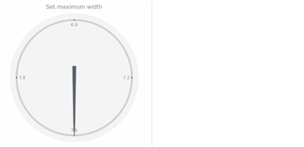 anychart.charts.CircularGauge.maxWidth set created by AnyChart Team