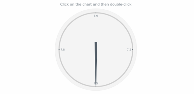 anychart.charts.CircularGauge.removeAllListeners created by AnyChart Team
