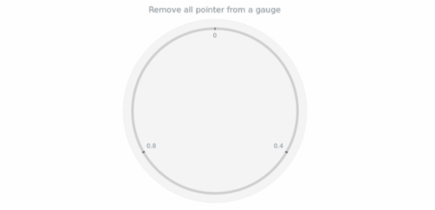 anychart.charts.CircularGauge.removeAllPointers created by AnyChart Team