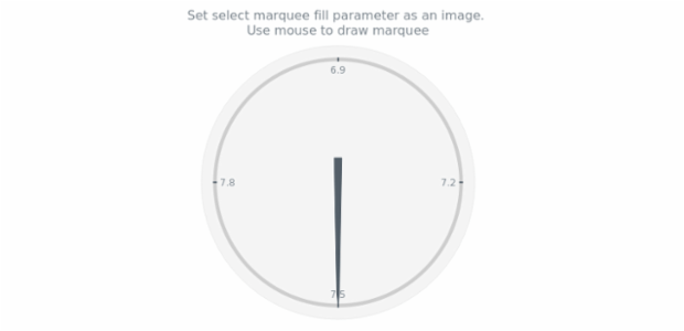 anychart.charts.CircularGauge.selectRectangleMarqueeFill set asImg created by AnyChart Team