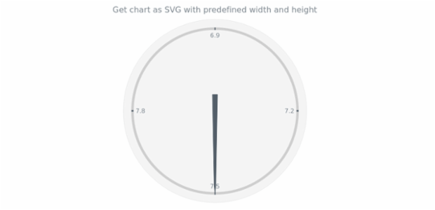anychart.charts.CircularGauge.toSvg set asWidthHeight created by AnyChart Team