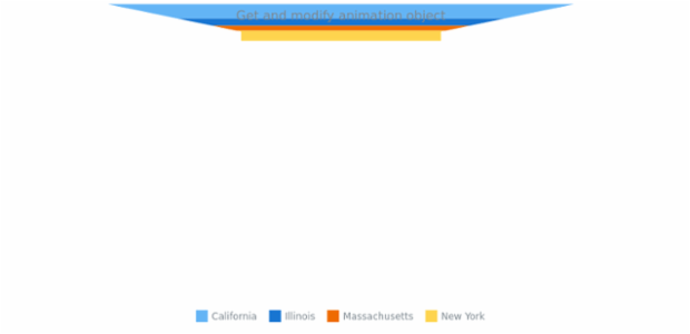 anychart.charts.Funnel.animation get created by AnyChart Team
