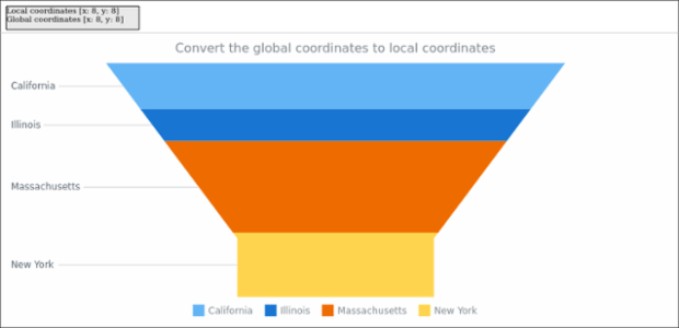 anychart.charts.Funnel.globalToLocal created by AnyChart Team