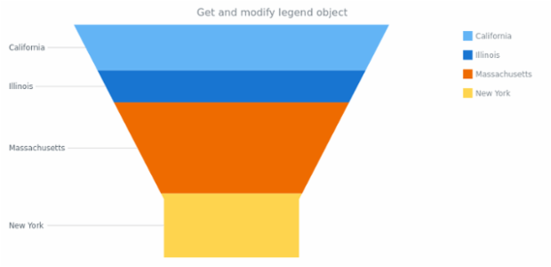 anychart.charts.Funnel.legend get created by AnyChart Team