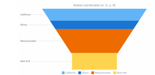 anychart.charts.Funnel.localToGlobal created by AnyChart Team