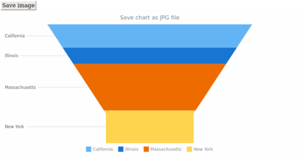 anychart.charts.Funnel.saveAsJpg created by AnyChart Team