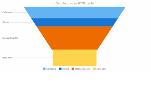 anychart.charts.Funnel.toHtmlTable created by AnyChart Team