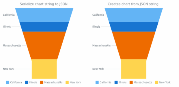 anychart.charts.Funnel.toJson asObj created by AnyChart Team