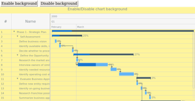 anychart.charts.Gantt.background set asBool created by AnyChart Team