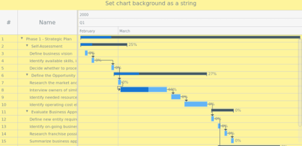 anychart.charts.Gantt.background set asString created by AnyChart Team