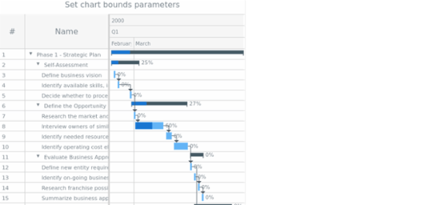 anychart.charts.Gantt.bounds set asSeveral created by AnyChart Team