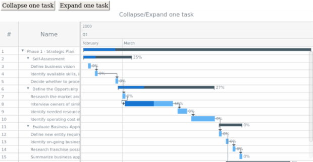 anychart.charts.Gantt.collapseTask expandTask created by AnyChart Team