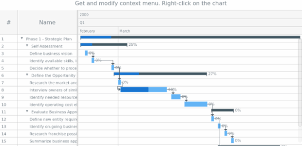 anychart.charts.Gantt.contextMenu get created by AnyChart Team