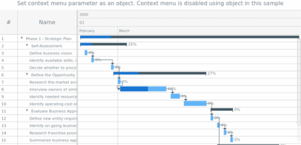 anychart.charts.Gantt.contextMenu set asObj created by AnyChart Team