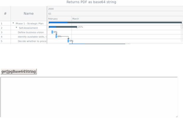 anychart.charts.Gantt.getPdfBase64String created by AnyChart Team