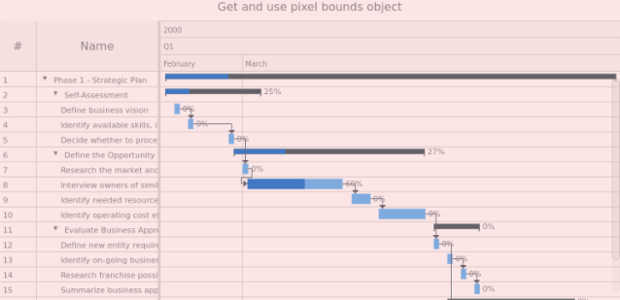 anychart.charts.Gantt.getPixelBounds created by AnyChart Team