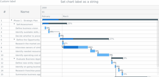 anychart.charts.Gantt.label set asString created by AnyChart Team
