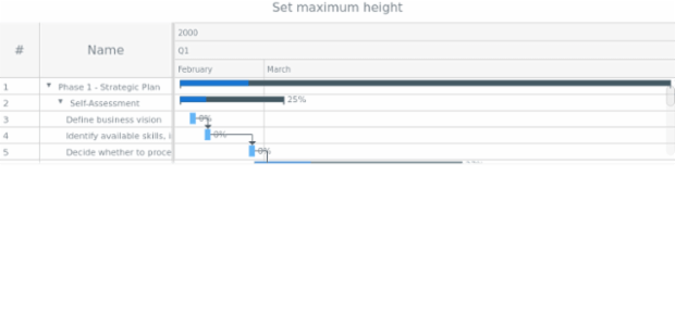 anychart.charts.Gantt.maxHeight created by AnyChart Team