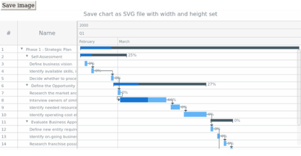 anychart.charts.Gantt.saveAsSvg set asWidthHeight created by AnyChart Team