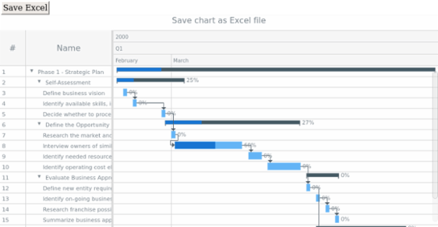 anychart.charts.Gantt.saveAsXlsx created by AnyChart Team