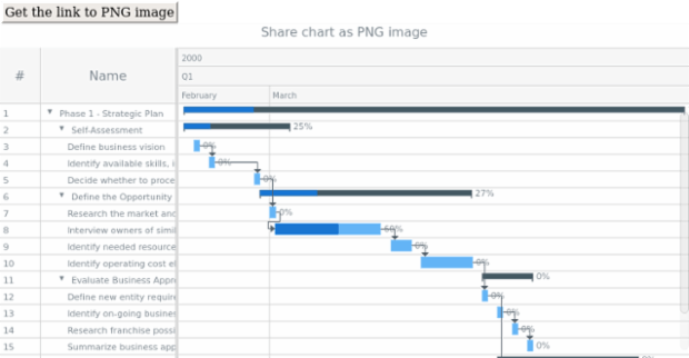 anychart.charts.Gantt.shareAsPng created by AnyChart Team