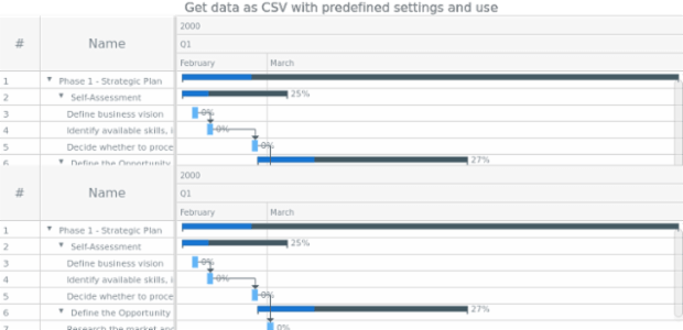 anychart.charts.Gantt.toCsv created by AnyChart Team