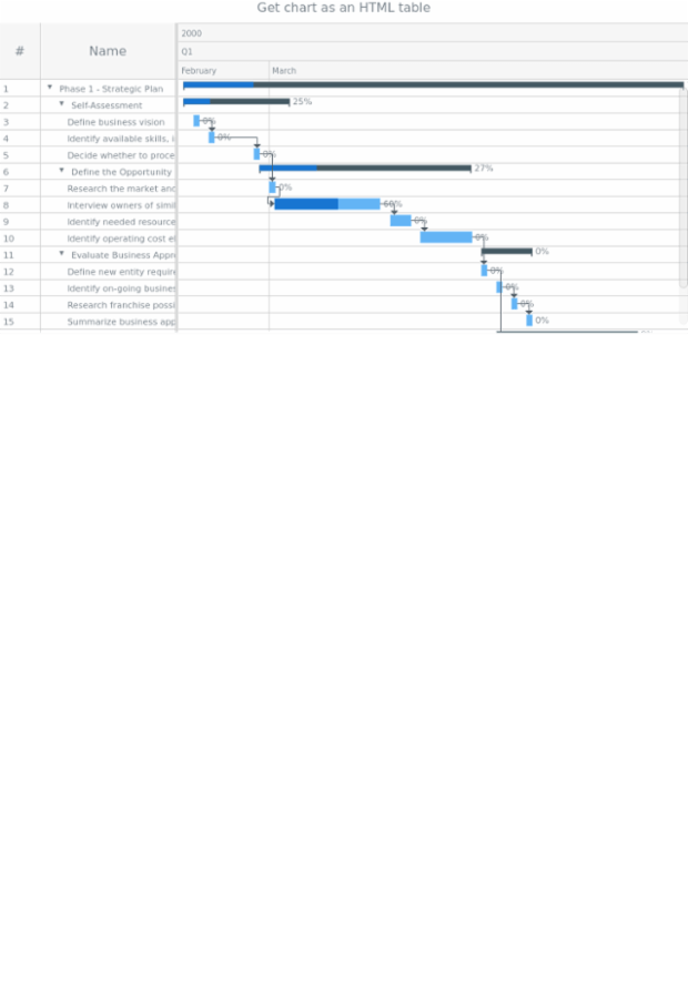 anychart.charts.Gantt.toHtmlTable created by AnyChart Team