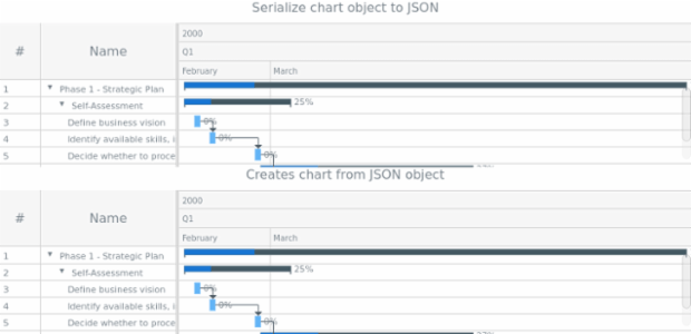 anychart.charts.Gantt.toJson asObj created by AnyChart Team