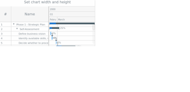 anychart.charts.Gantt.width height created by AnyChart Team