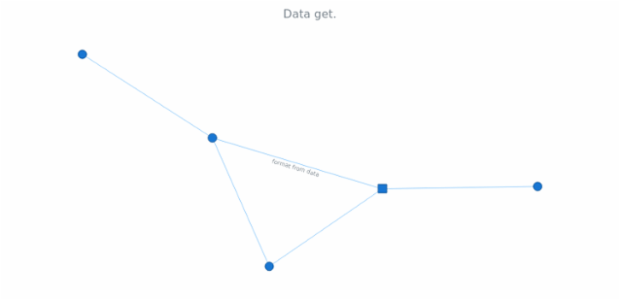 anychart.charts.Graph.data_get created by AnyChart Team