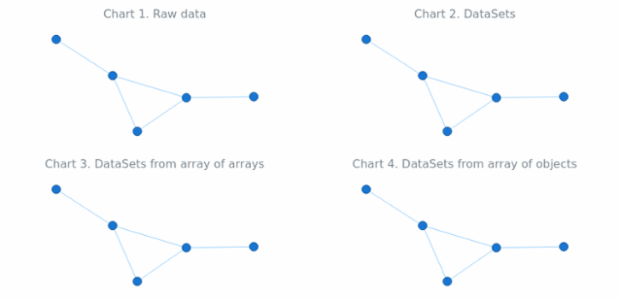 anychart.charts.Graph.data_set created by AnyChart Team