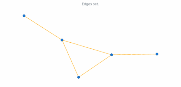 anychart.charts.Graph.edges_set created by AnyChart Team