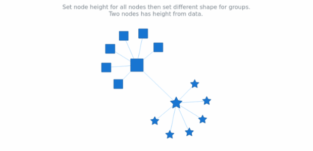 anychart.charts.Graph.group_get created by AnyChart Team